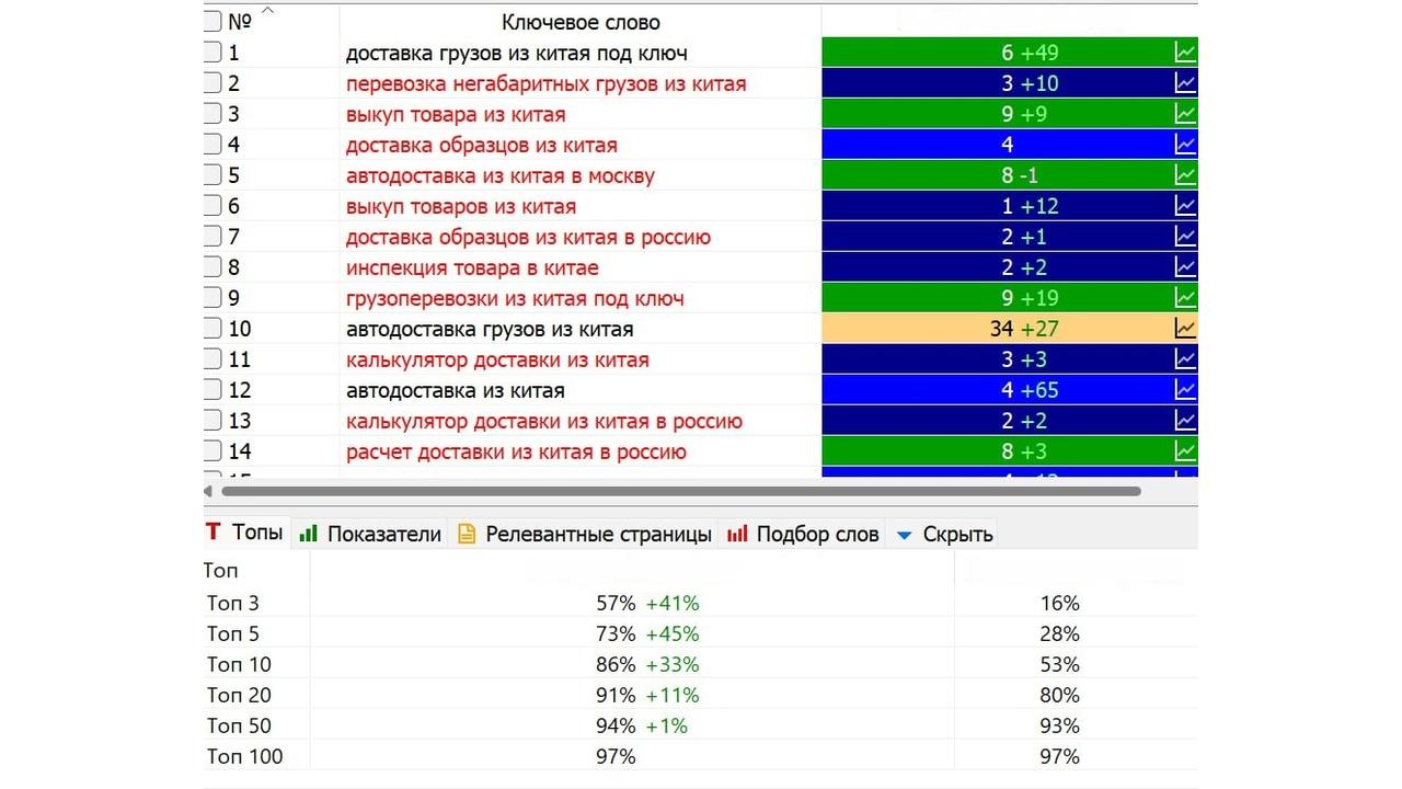 Доставка грузов из Китая — г. Москва