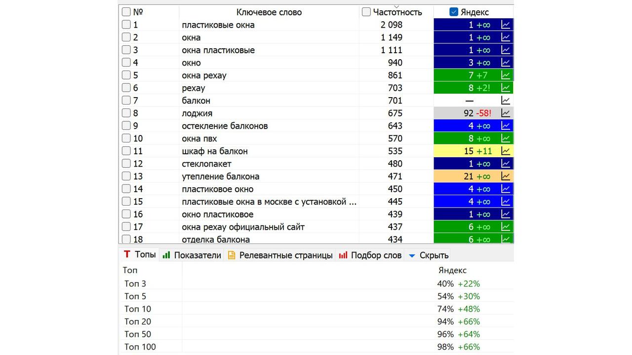 Пластиковые окна — г. Москва