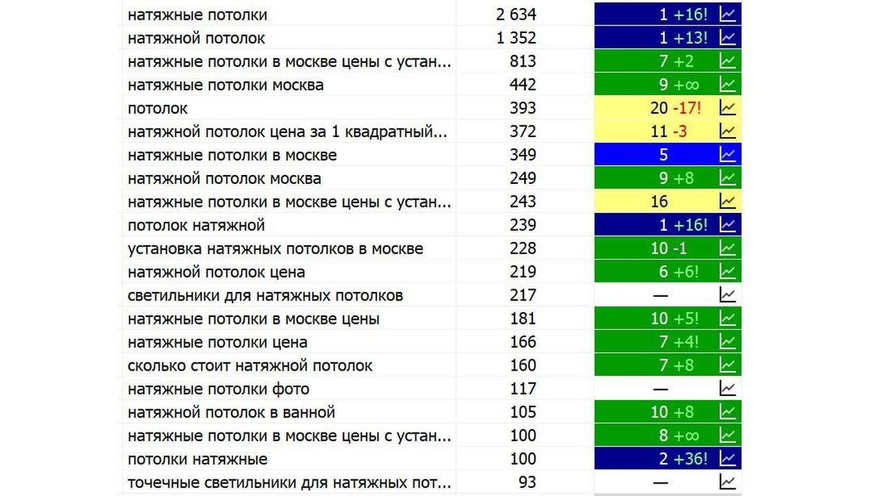 Натяжные потолки — г. Москва